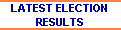 Andhra Pradesh Assembly Election Results